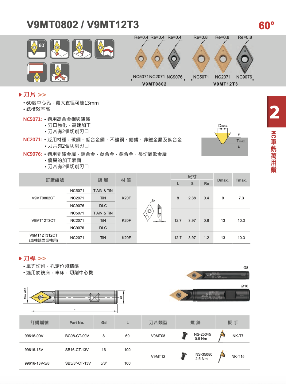 99616車銑萬用鑽