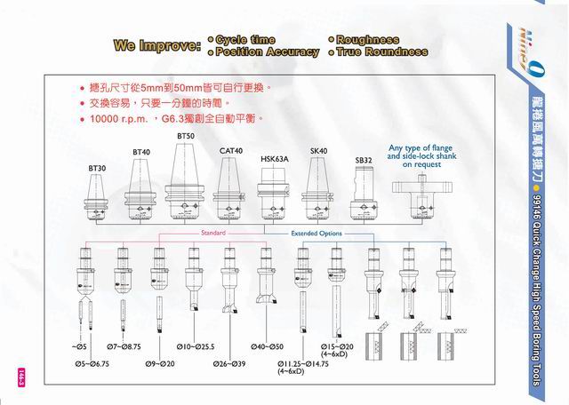 99146-SB32H 機器主軸是HSK100.CAT50.SK50如何做小孔高速加工?
